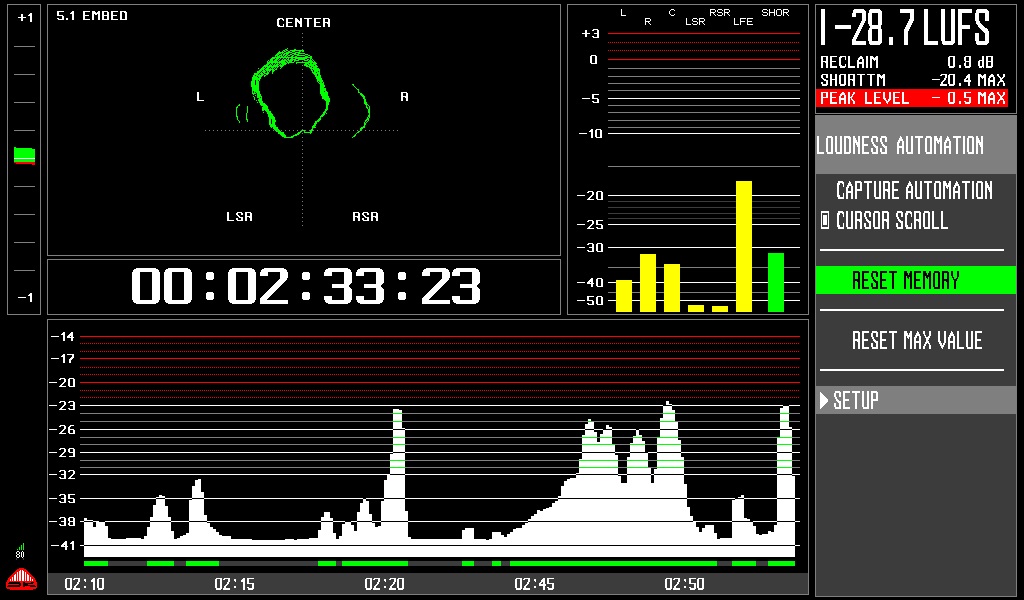 Loudness Automation Image